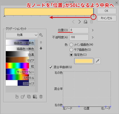 左ノードを中央へ