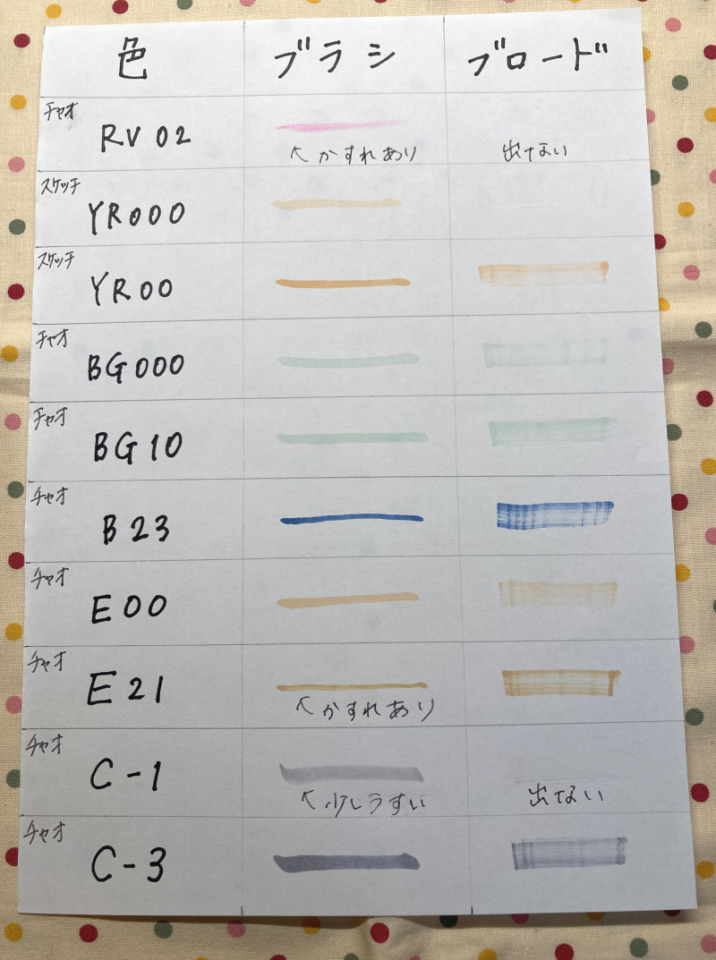 コピックでインクが少なくかすれている色