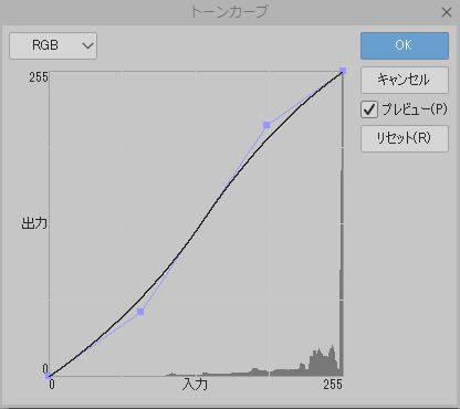 s字トーンカーブ