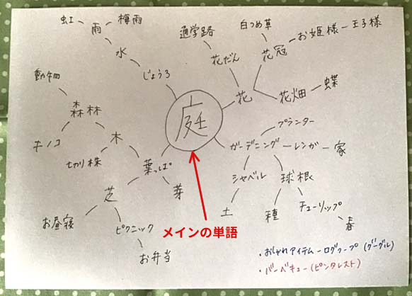 発想力はなくてもok 二次創作にも使えるイラストのネタ出し方法 おえかきの庭