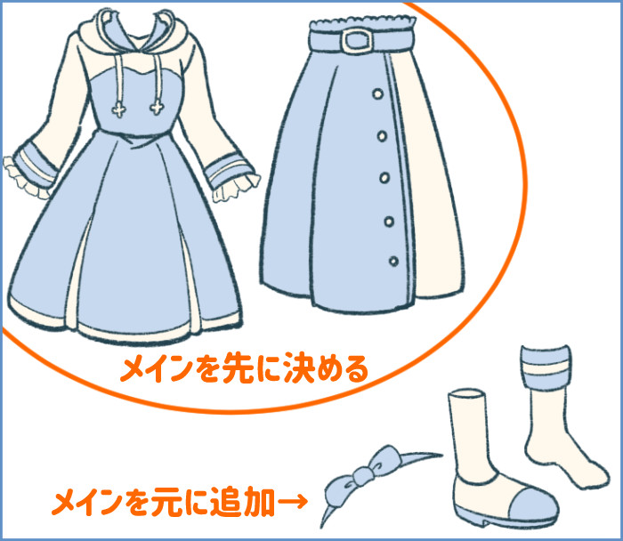 衣装デザインの手順