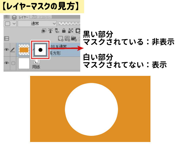 マスクの見方