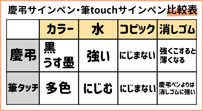 ぺんてるのサインペン比較表