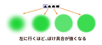 SAIのエアブラシのボケ具合