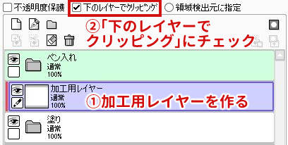 Saiでもできる 合成モードを使い分けた仕上げ加工の方法 逆光も紹介 おえかきの庭