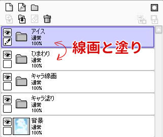 Saiのテクスチャで簡単に完成度を上げる方法 おえかきの庭