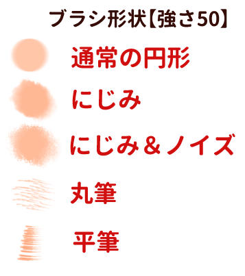 Saiでオリジナルブラシを作ろう ブラシカスタマイズの設定も解説 おえかきの庭