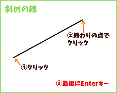 Saiのペン入れレイヤーで 図形の描き方を解説 四角 円 三角 おえかきの庭