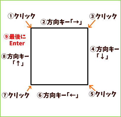 正方形の描き方