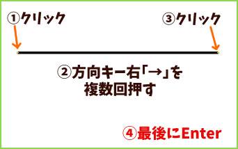 Saiのペン入れレイヤーで 図形の描き方を解説 四角 円 三角 おえかきの庭